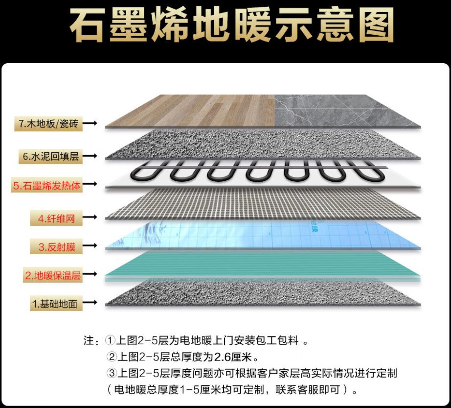 邵东县 石墨烯电地暖公司哪家好？施工质量核心标准